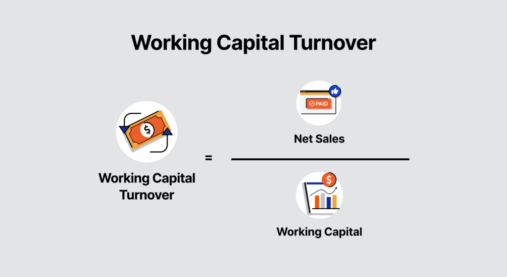 Chart illustration the working capital turnover equation:working capital turnover = net sales divided by working capital
